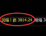 沥青期货：回补高点，精准展开冲高回落
