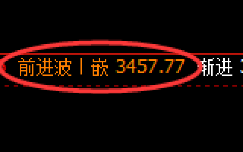 燃油期货：日线高点，精准触及并大幅回落