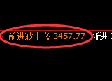 燃油期货：日线高点，精准触及并大幅回落