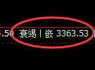 燃油期货：日线高点，精准触及并大幅回落