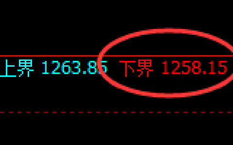 玻璃期货：4小时周期，精准展开积极反弹