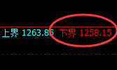 玻璃期货：4小时周期，精准展开积极反弹