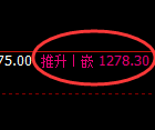 玻璃期货：4小时周期，精准展开积极反弹