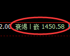 纯碱期货：4小时低点，精准展开强势回升