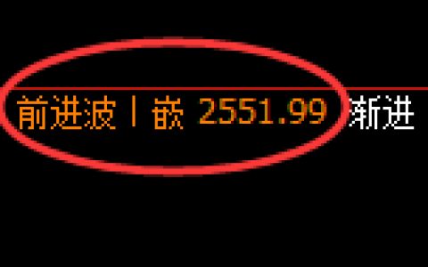 菜粕期货：修正高点，精准 展开冲高回落