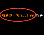 菜粕期货：修正高点，精准 展开冲高回落