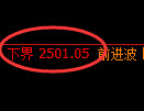 菜粕期货：修正高点，精准 展开冲高回落