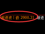 豆粕期货：4小时高点，精准展开快速回落