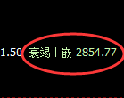 豆粕期货：4小时高点，精准展开快速回落