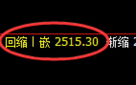 甲醇期货：4小时周期，精准展开振荡洗盘