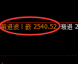 甲醇期货：4小时周期，精准展开振荡洗盘