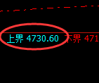 乙二醇期货：试仓高点，精准展开快速回撤