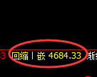 乙二醇期货：试仓高点，精准展开快速回撤