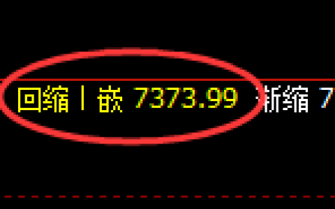 聚丙烯期货：4小时周期，精准展开振荡洗盘