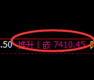 聚丙烯期货：4小时周期，精准展开振荡洗盘