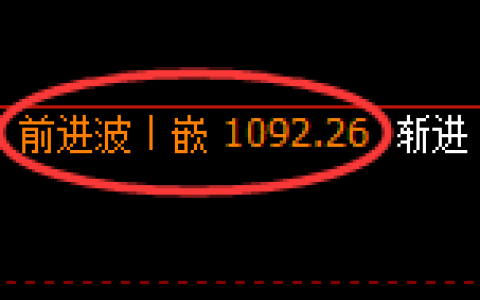 焦煤期货：4小时高点，精准展开快速回落