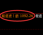 焦煤期货：4小时高点，精准展开快速回落
