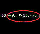焦煤期货：4小时高点，精准展开快速回落