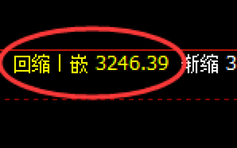 螺纹期货：4小时低点，精准展开区间振荡