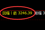 螺纹期货：4小时低点，精准展开区间振荡