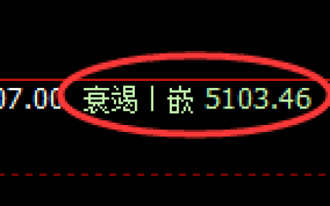PTA期货：4小时低点，精准展开强势反弹