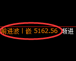 PTA期货：4小时低点，精准展开强势反弹