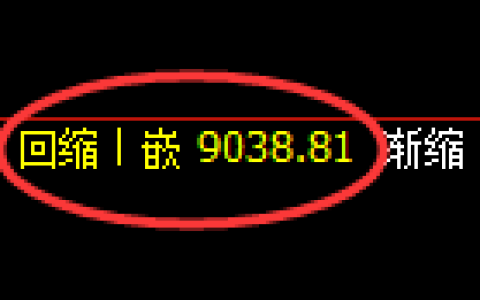 棕榈油期货：日线低点，精准展开积极反弹