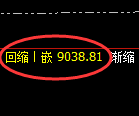 棕榈油期货：日线低点，精准展开积极反弹