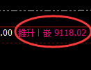 棕榈油期货：日线低点，精准展开积极反弹