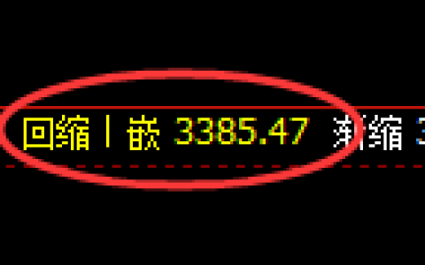 燃油期货：回补低点，精准展开强势回升