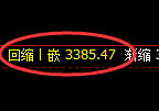 燃油期货：回补低点，精准展开强势回升