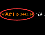 燃油期货：回补低点，精准展开强势回升
