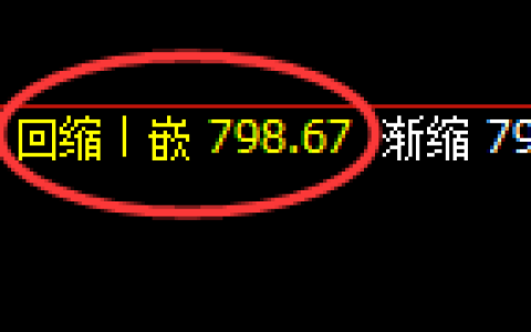 铁矿石期货：日线低点，精准展开强势回升