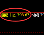 铁矿石期货：日线低点，精准展开强势回升