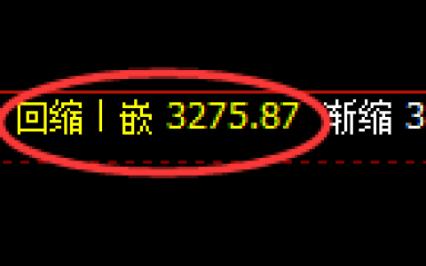 螺纹期货：4小时低点，精准展开强势回升