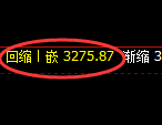 螺纹期货：4小时低点，精准展开强势回升