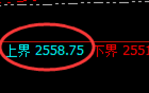 甲醇期货：4小时周期，精准展开区间振荡