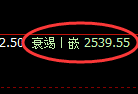 甲醇期货：4小时周期，精准展开区间振荡