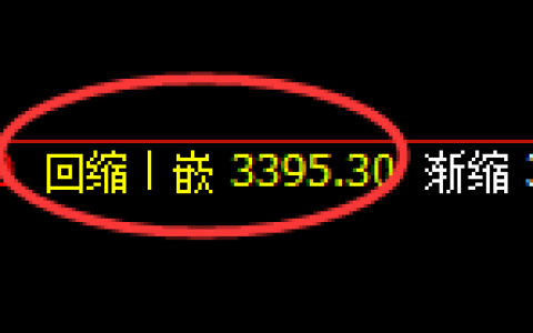 热卷期货：4小时低点，精准展开极端强势反弹