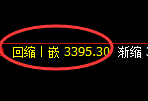 热卷期货：4小时低点，精准展开极端强势反弹