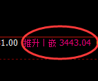 热卷期货：4小时低点，精准展开极端强势反弹