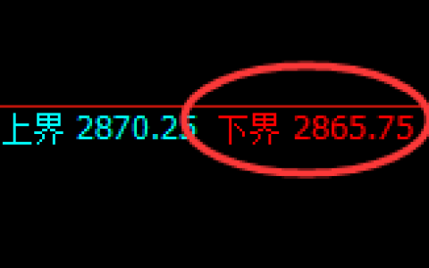豆粕期货：试仓低点，精准展开强势反弹