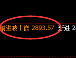 豆粕期货：试仓低点，精准展开强势反弹