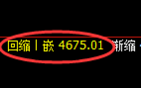 乙二醇期货：日线低点，精准展开强势拉升