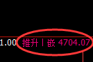 乙二醇期货：日线低点，精准展开强势拉升