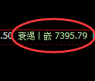 聚丙烯期货：修正低点，精准展开强势反弹