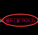 聚丙烯期货：修正低点，精准展开强势反弹