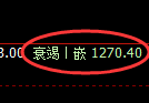 玻璃期货：日线周期，精准展开快速洗盘
