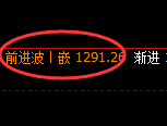 玻璃期货：日线周期，精准展开快速洗盘