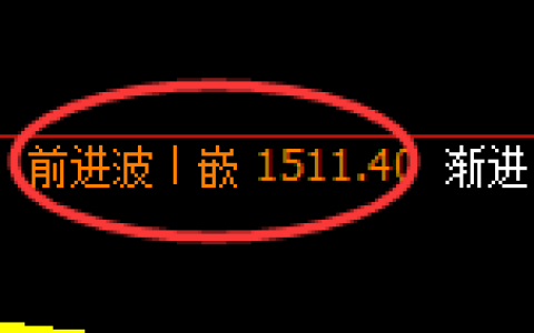 纯碱期货：日线高点，精准展开振荡回落